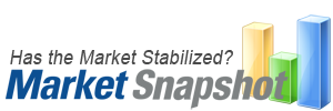 Free Market Snapshot